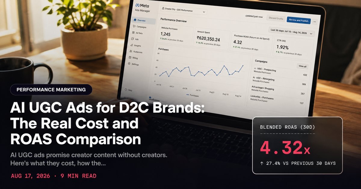 AI UGC Ads for D2C Brands: The Real Cost and ROAS Comparison